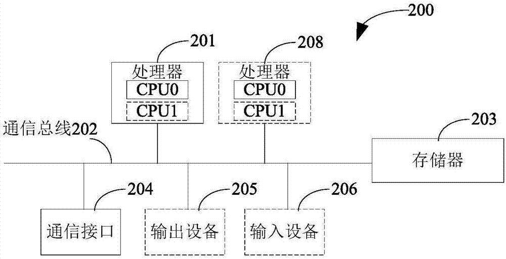 Data replication method and device and virtualization system
