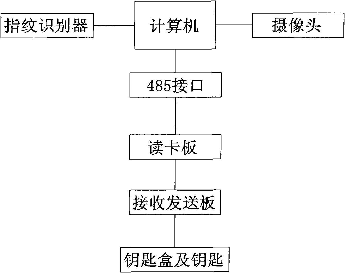 Human-computer interaction intelligent key management system and management method thereof