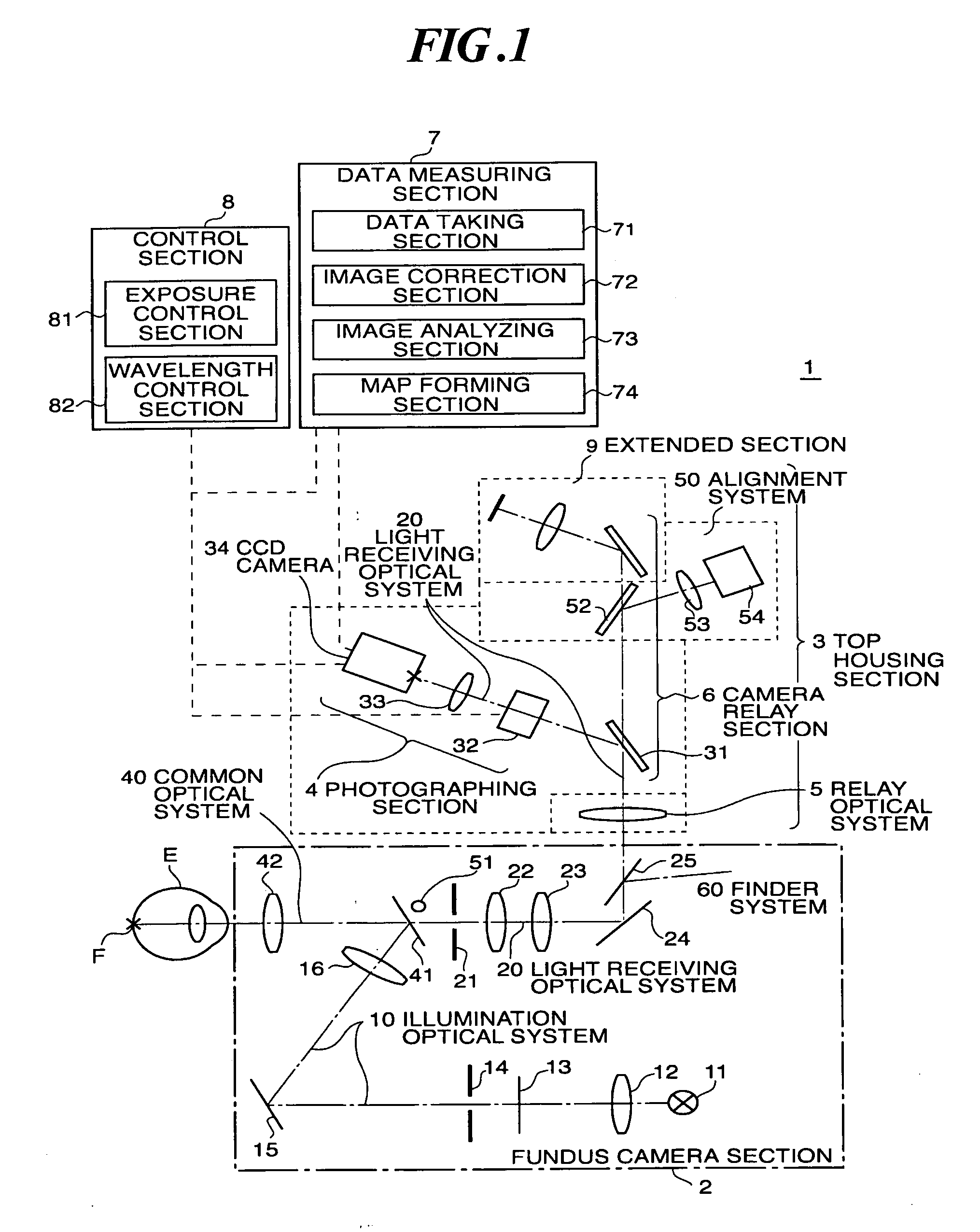 Apparatus and method for measuring spectrum image data of eyeground