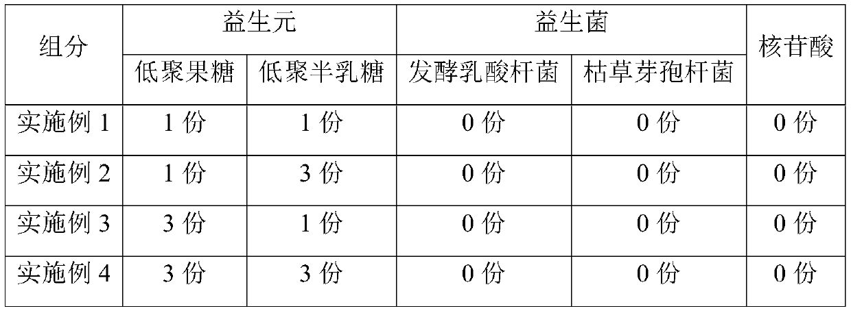 Application of feed additive in promoting intestinal development of weaned piglets