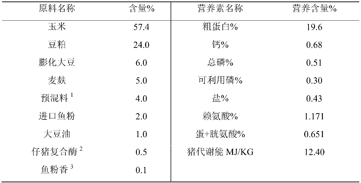 Application of feed additive in promoting intestinal development of weaned piglets