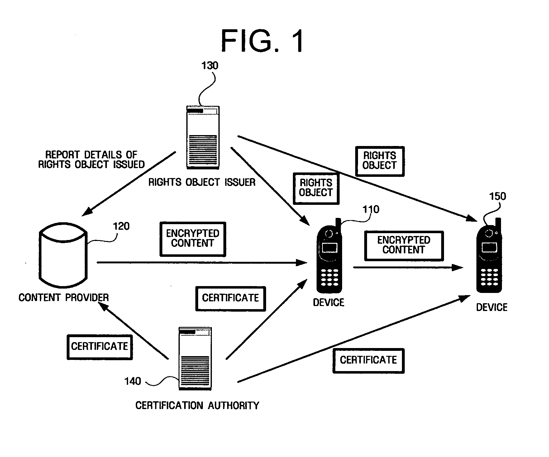 Method and apparatus for digital rights management using certificate revocation list