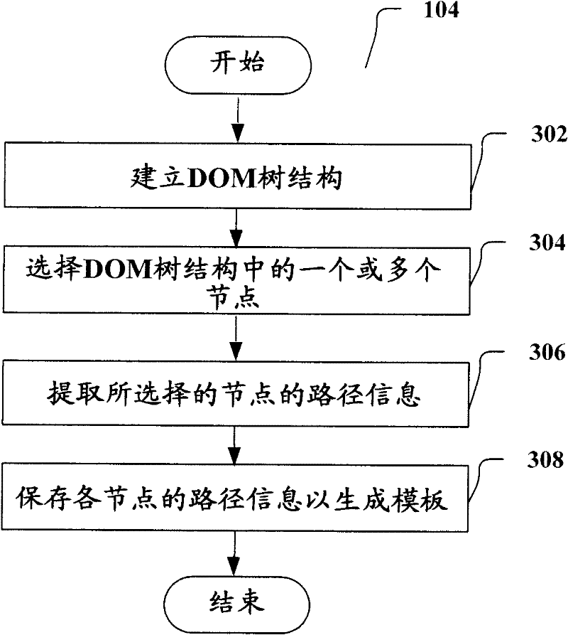 Method and device for downloading web pages