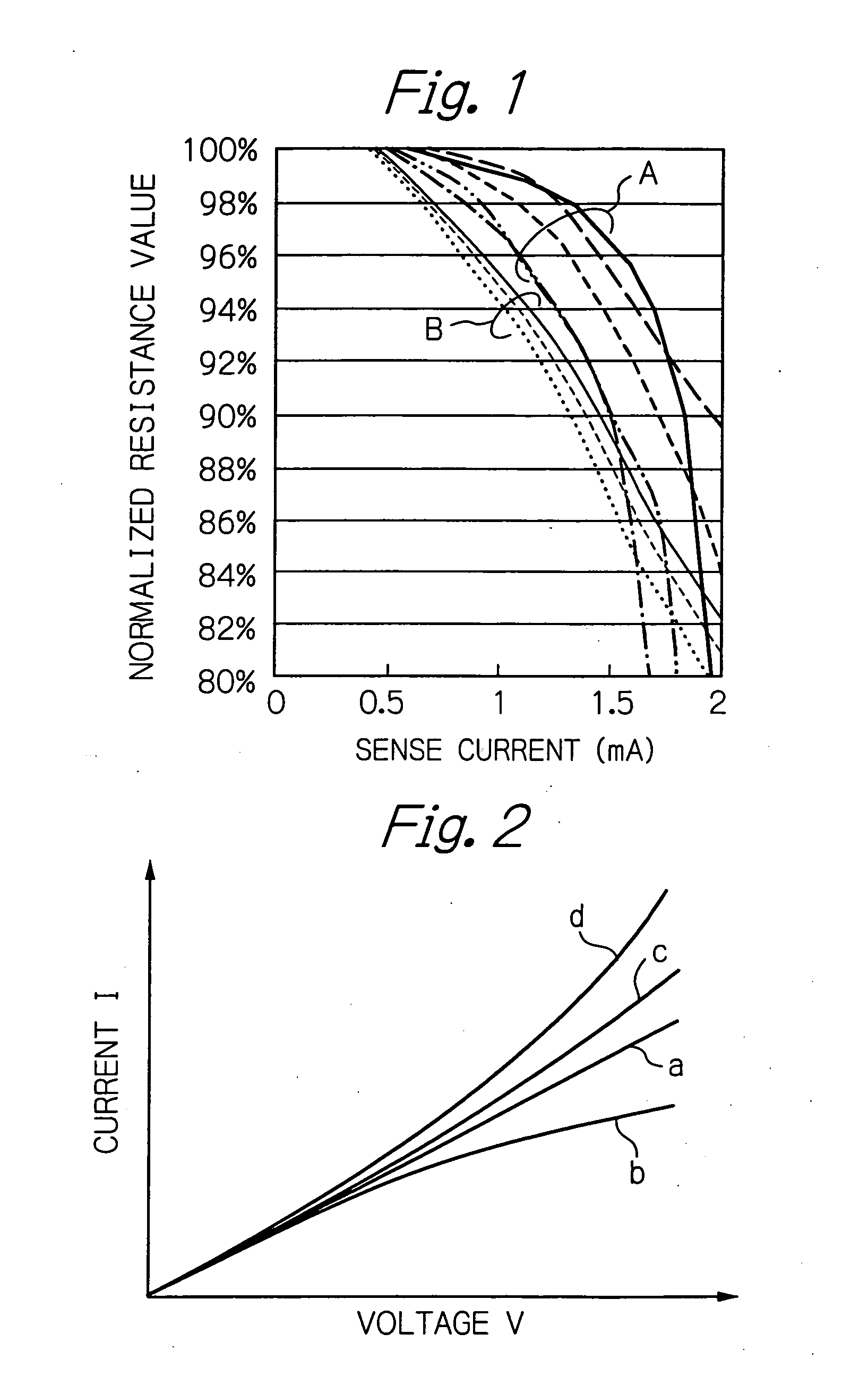 Method and apparatus for testing tunnel magnetoresistive effect element, manufacturing method of tunnel magnetoresistive effect element and tunnel magnetoresistive effect element