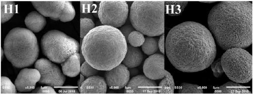 Spherical Co (II) Co (III) hydrotalcite like material and preparation method thereof