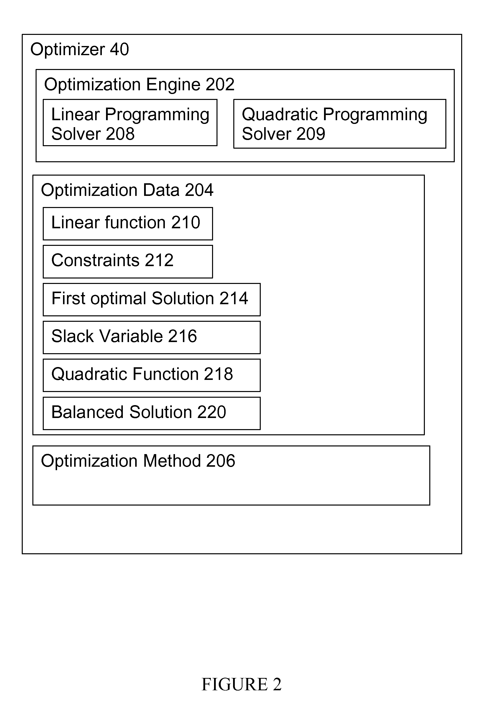 Mixing optimal solutions