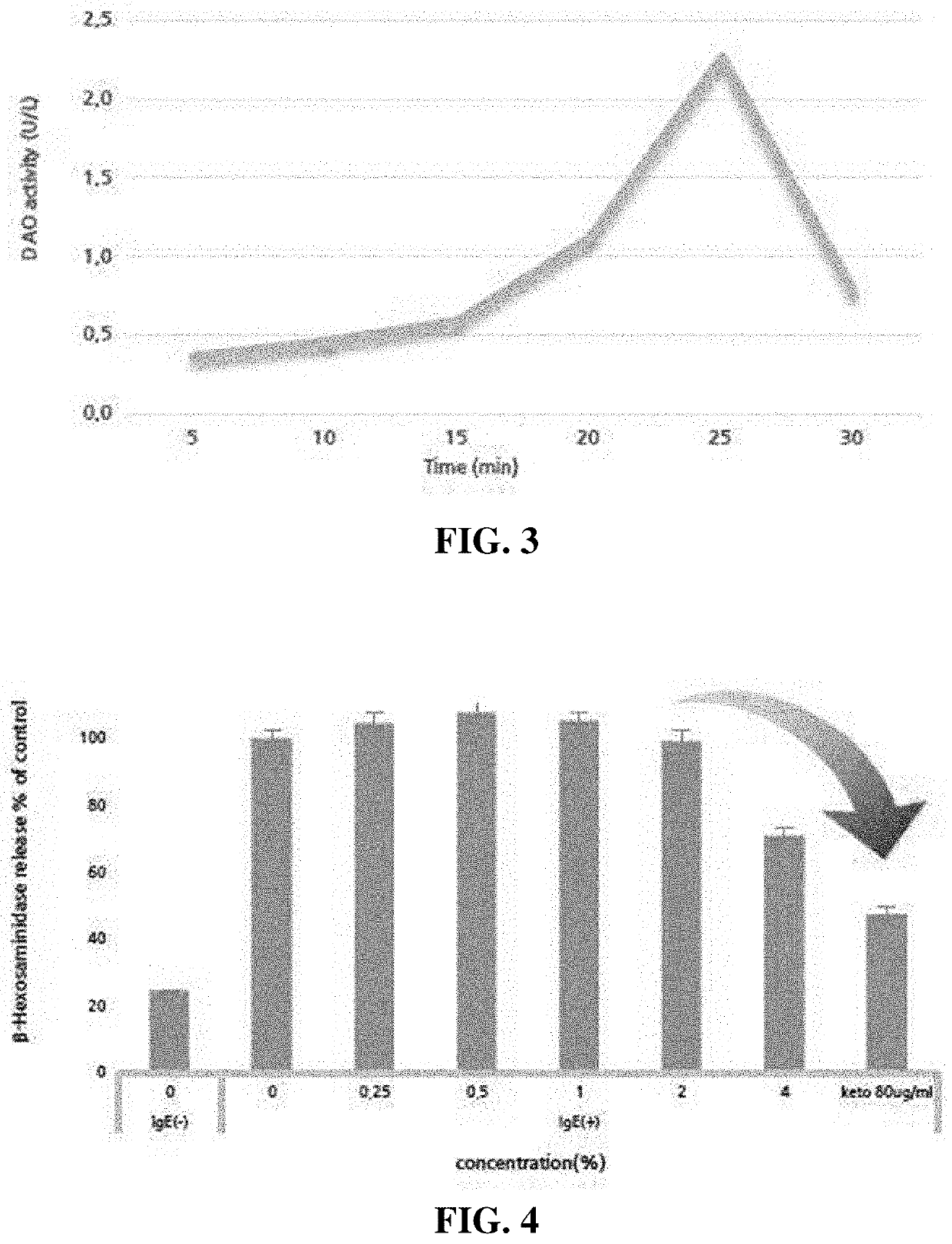 Bifidobacterium animalis subsp. lactis gfc-b09 strain and cosmetic composition containing same