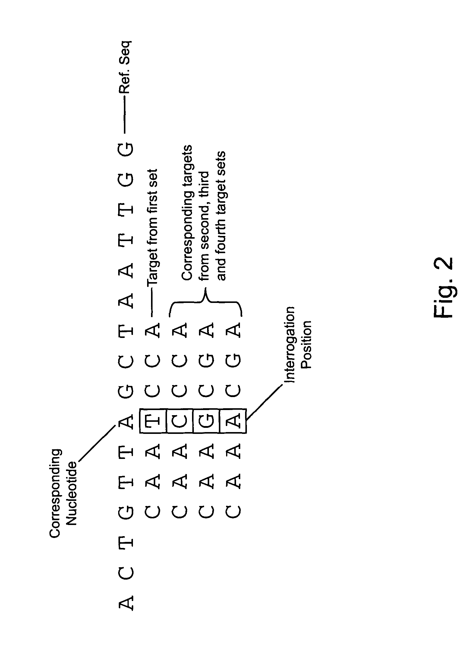Fragmentation and labelling with a programmable temperature control module