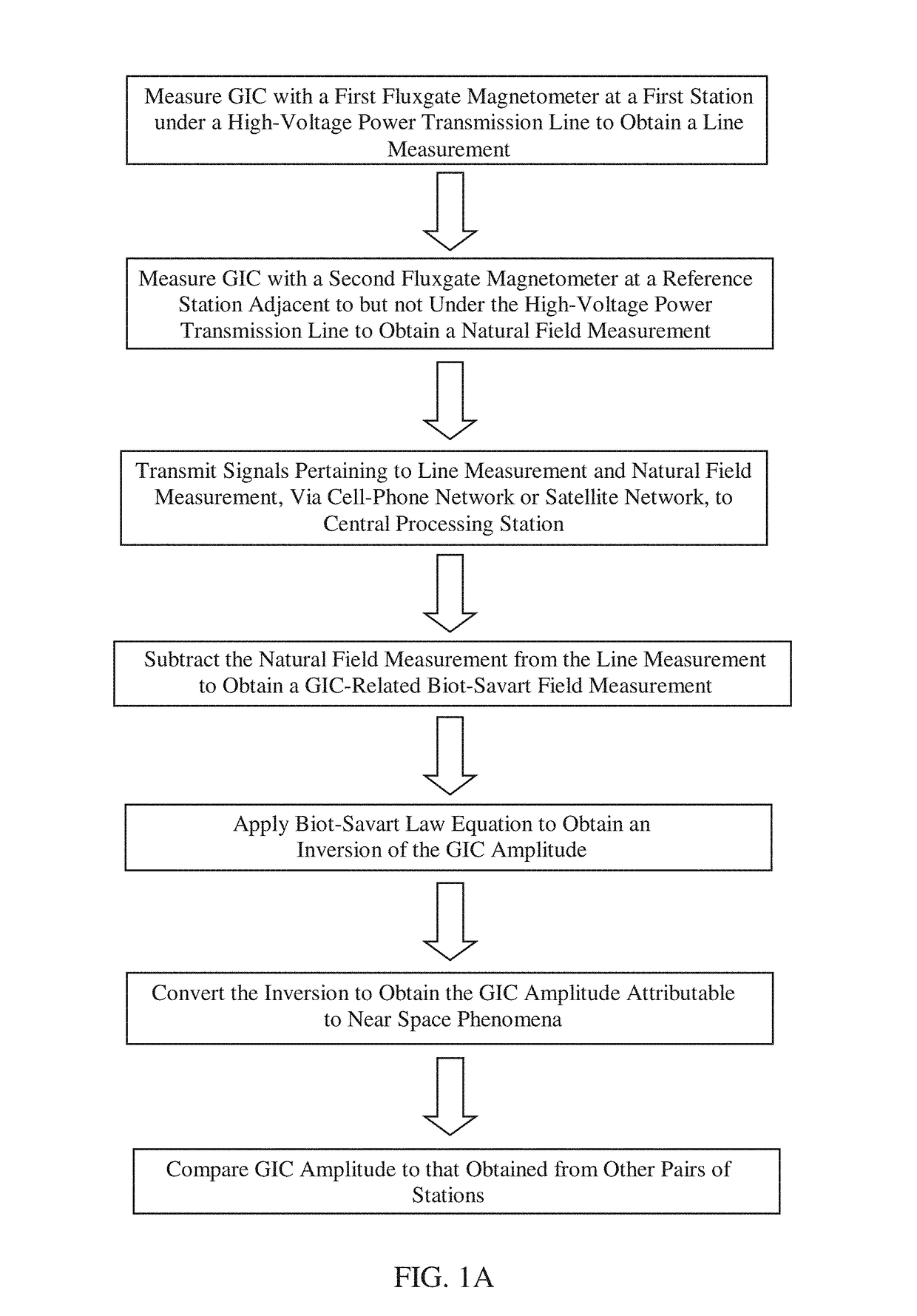 Method of using power grid as large antenna for geophysical imaging