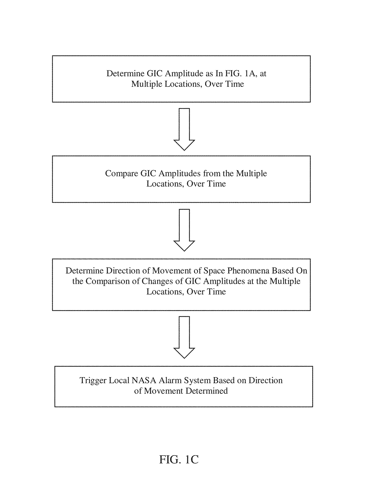 Method of using power grid as large antenna for geophysical imaging
