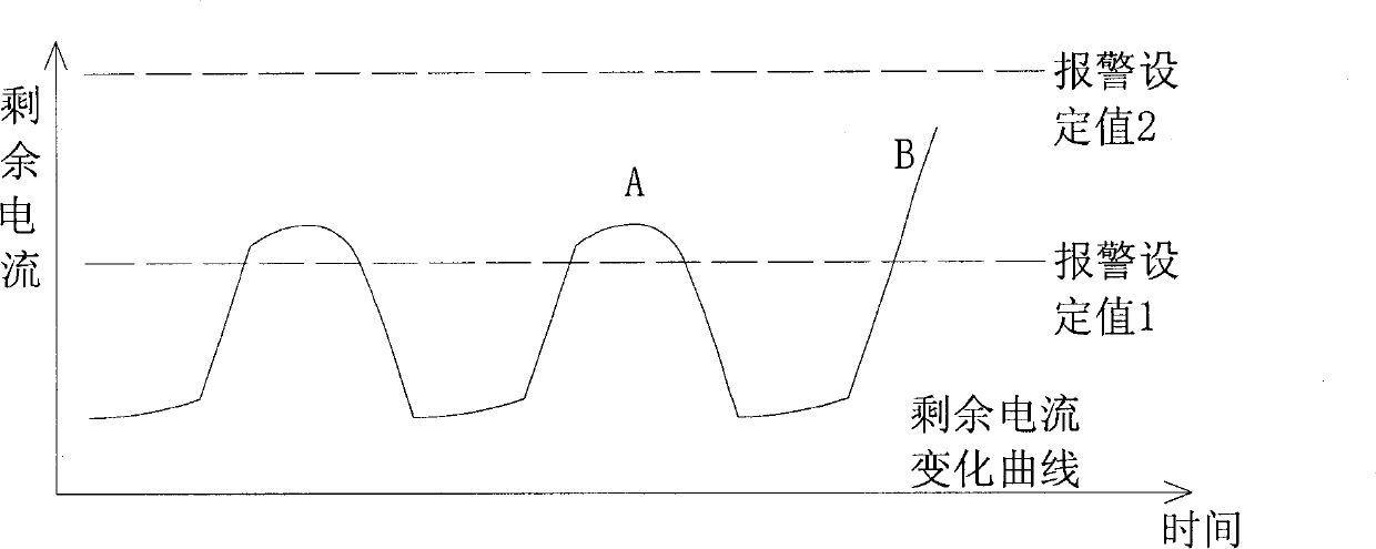 Method and device for monitoring and alarming residual current, and detection controller