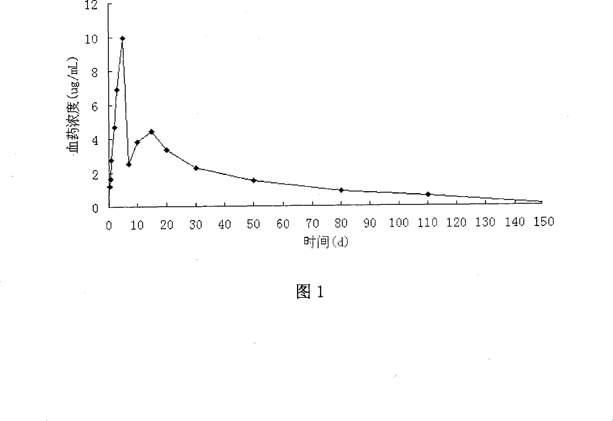 Praziquantel long-acting sustained release injection and preparing method thereof