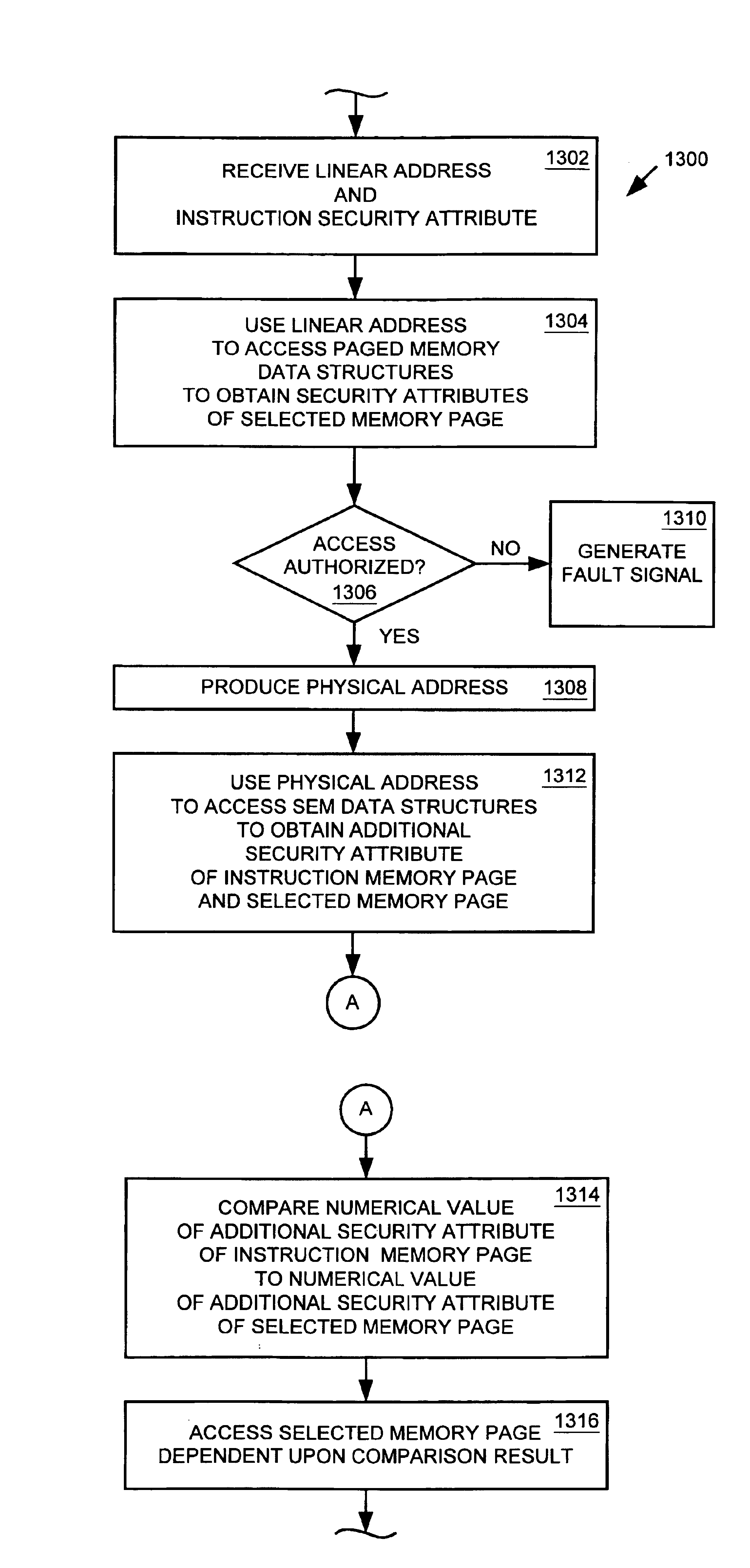 Memory management system and method for providing physical address based memory access security
