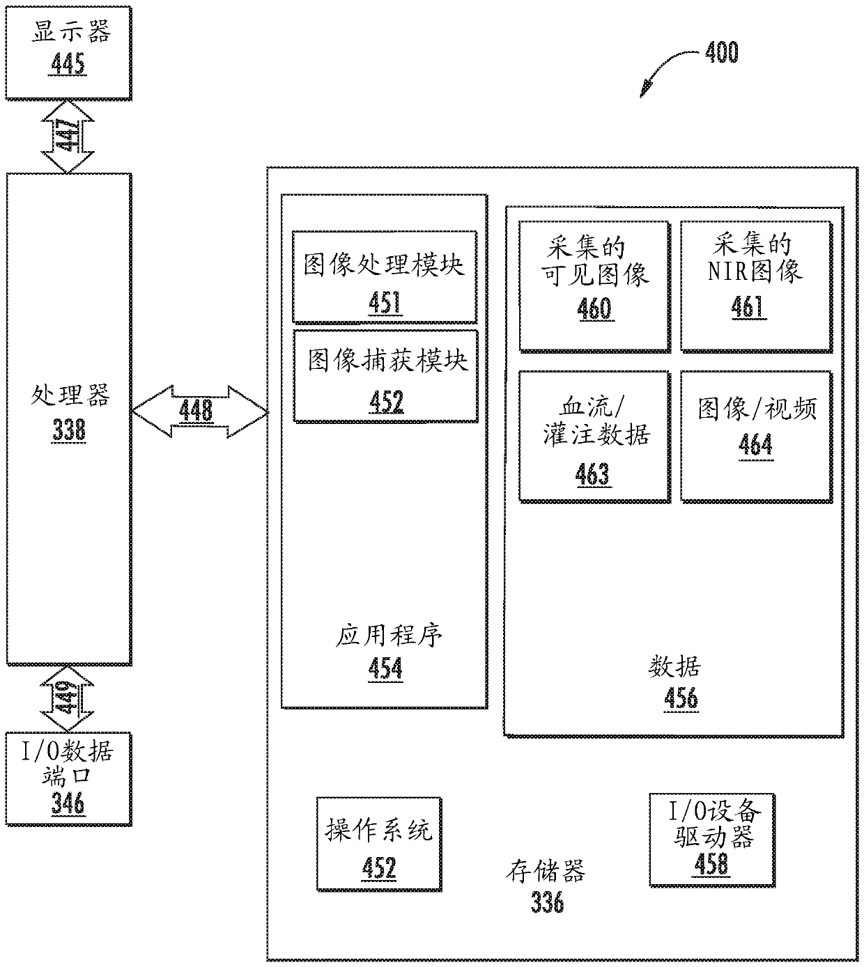 Multi-spectral laser imaging (MSLI) methods and systems for blood flow and perfusion imaging and quantification