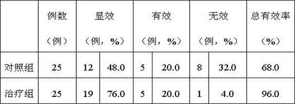 First-aid drug for treating heatstroke and preparation method thereof