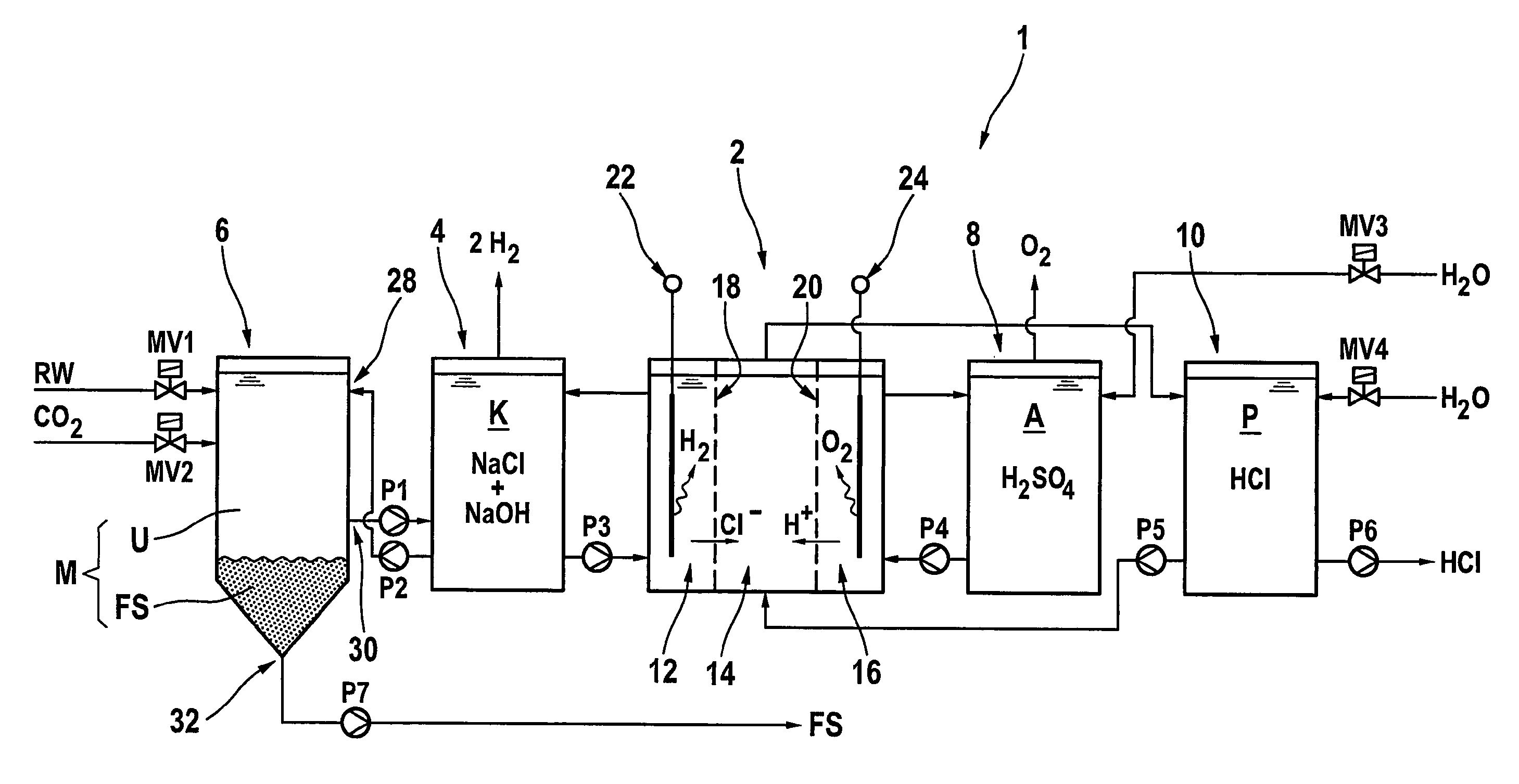 Method for producing hydrogen chloride or an aqueous solution thereof using untreated salt water, thus produced product, use of the product and electrodialysis system