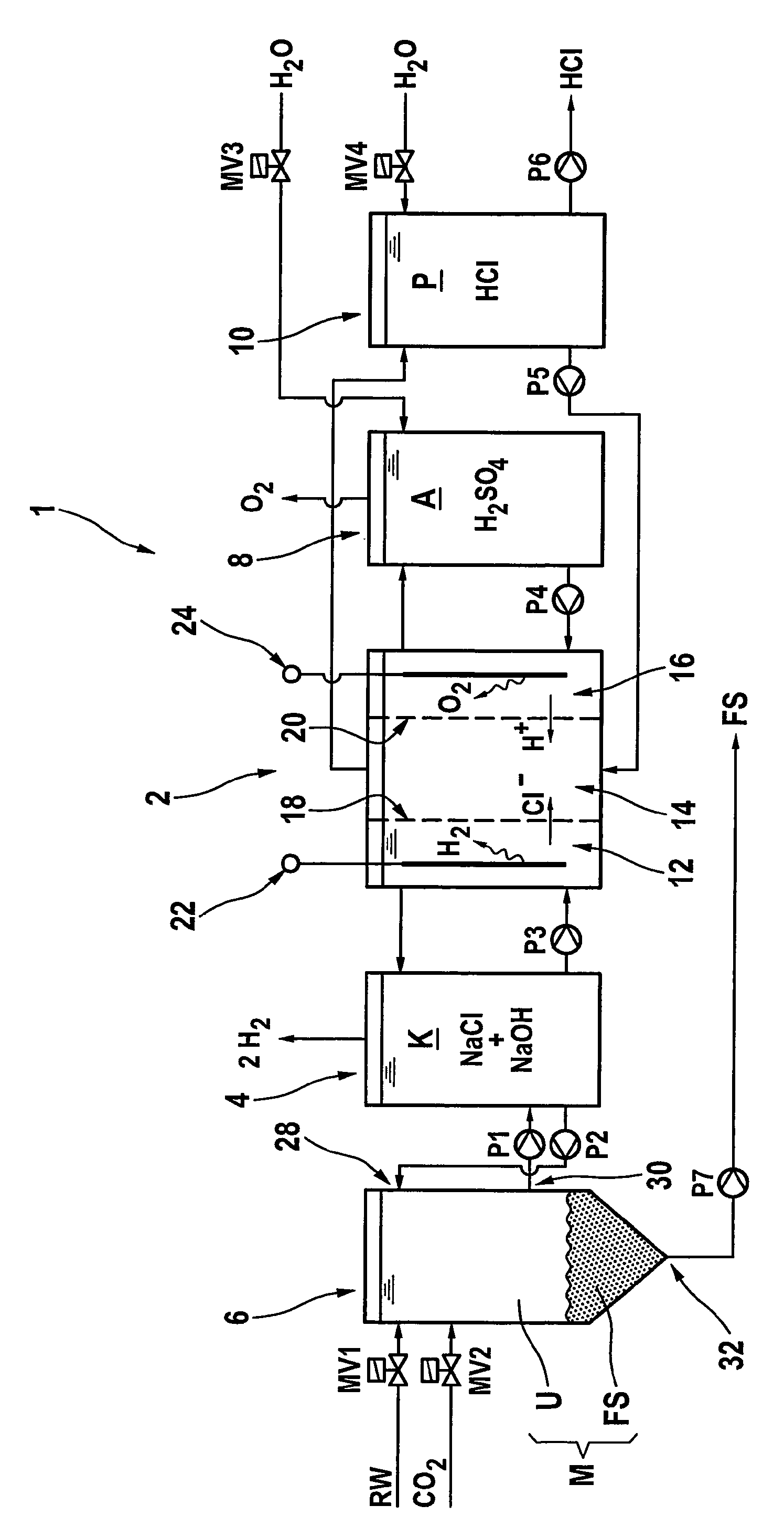 Method for producing hydrogen chloride or an aqueous solution thereof using untreated salt water, thus produced product, use of the product and electrodialysis system