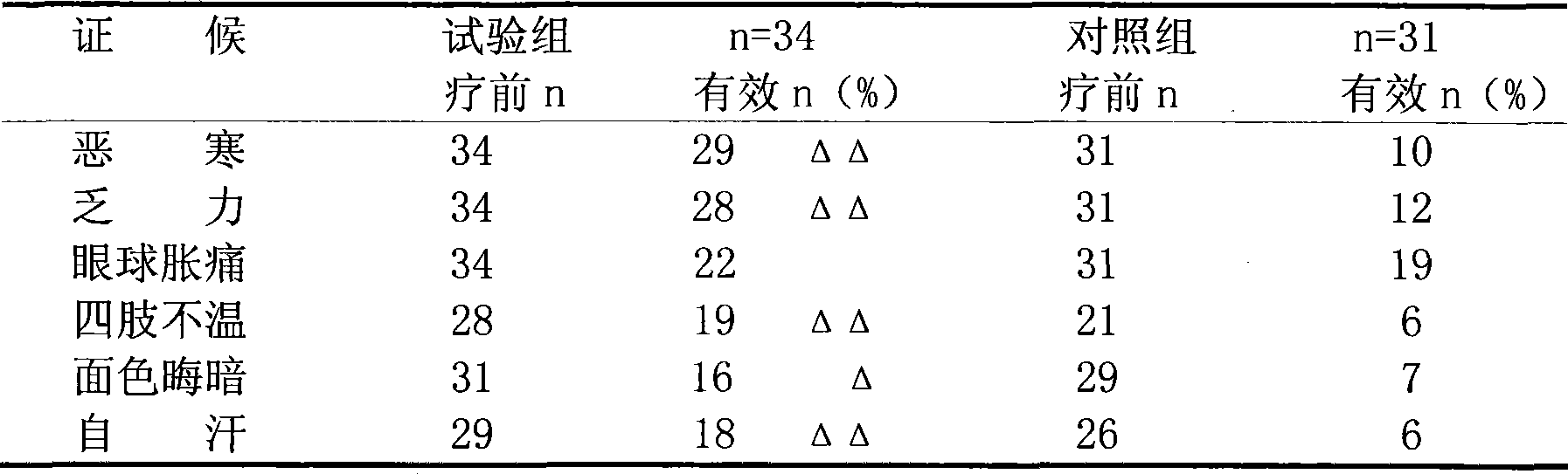 Chinese medicine composition used for treating non-active stage infiltrative exophthalmos of thyroid-associated ophthalmopathy and preparation method thereof
