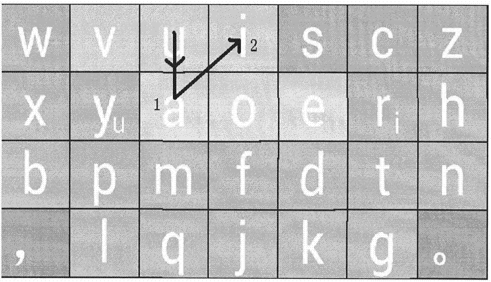 Virtual keyboard design and input method for touch screen devices