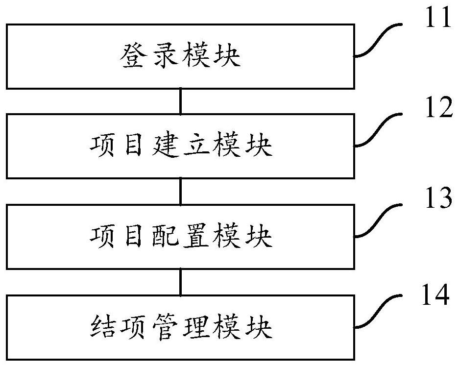 Energy project delivery platform and delivery method