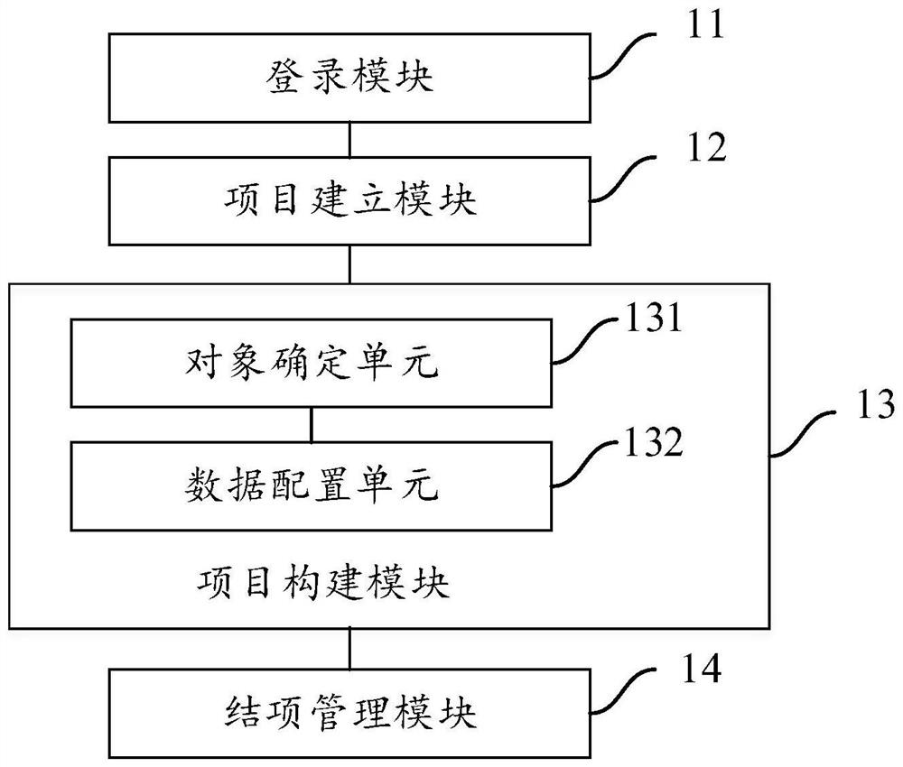 Energy project delivery platform and delivery method