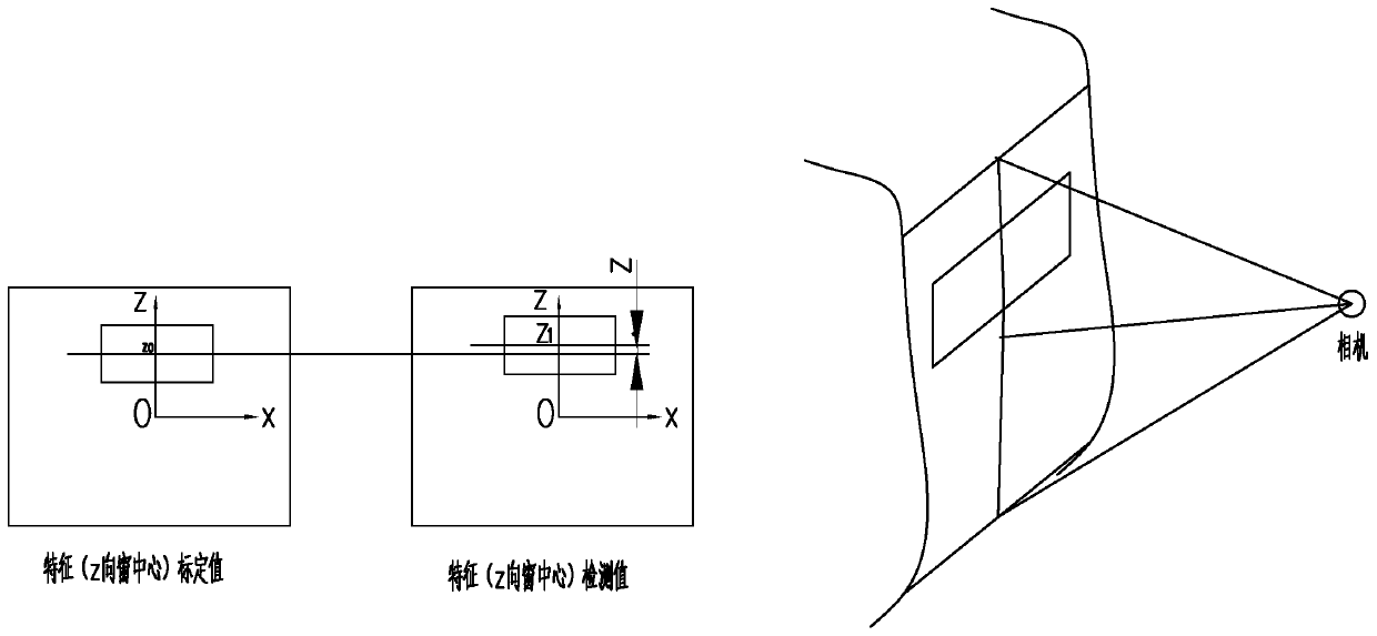 Vehicle profile measurement method based on vector image measurement