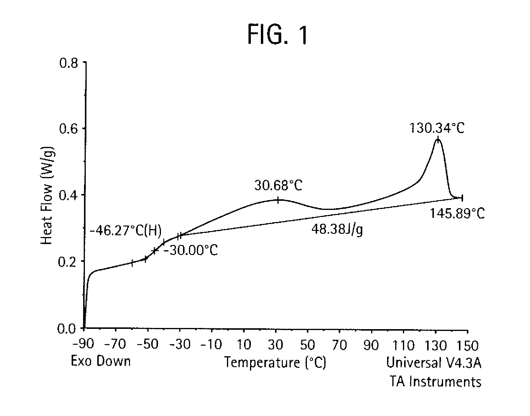Block composites and impact modified compositions