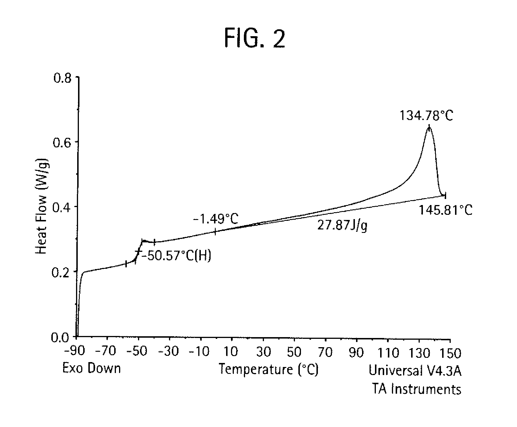 Block composites and impact modified compositions