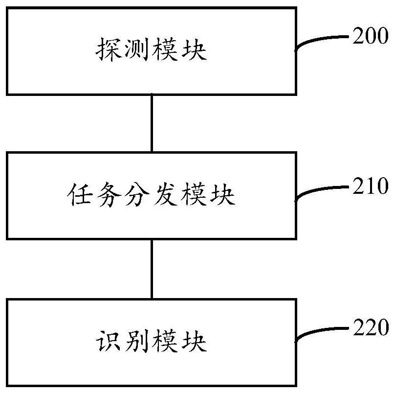 Network asset fingerprint identification method, system and equipment