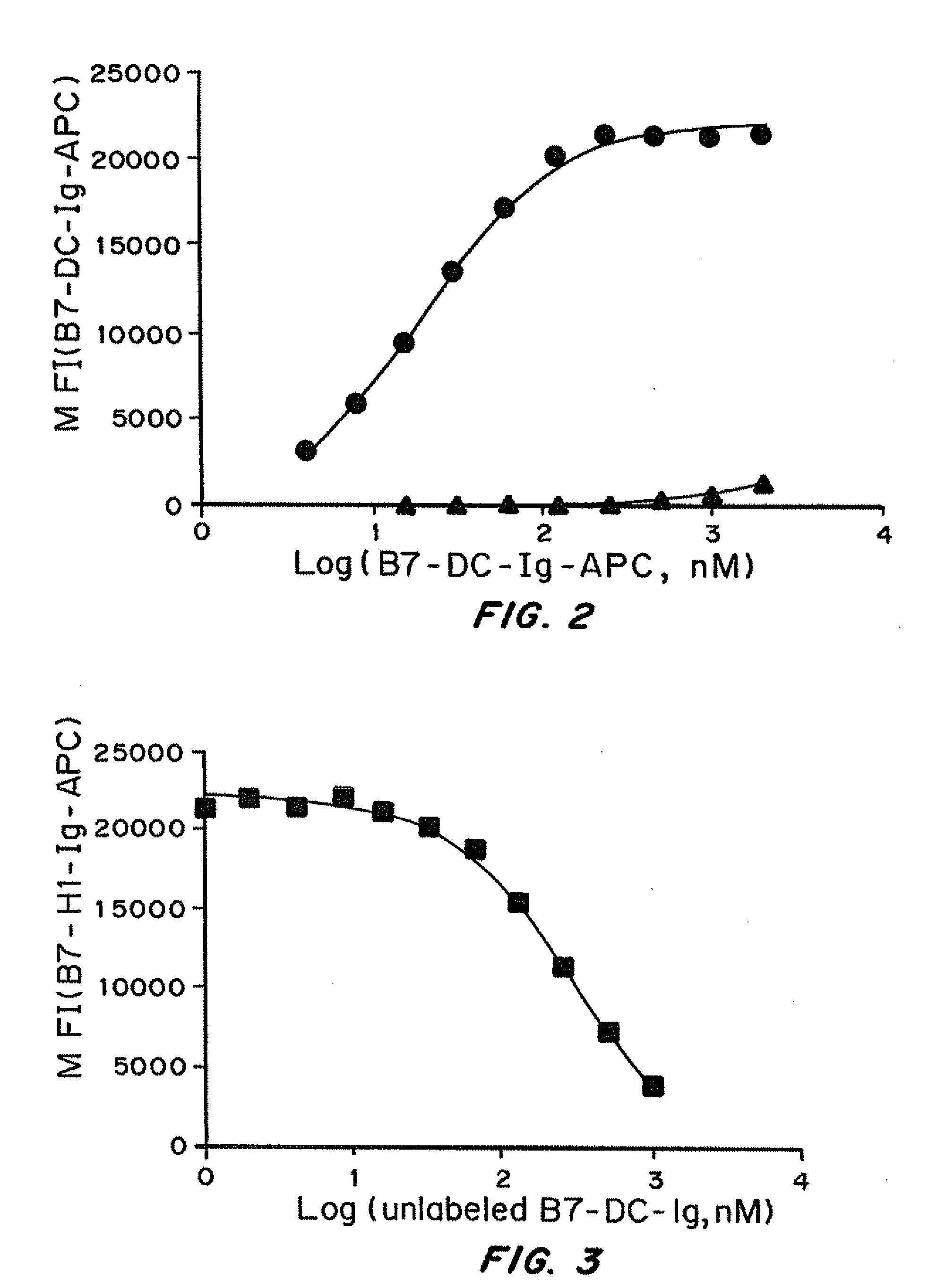 Pd-1 antagonists and methods for treating infectious disease