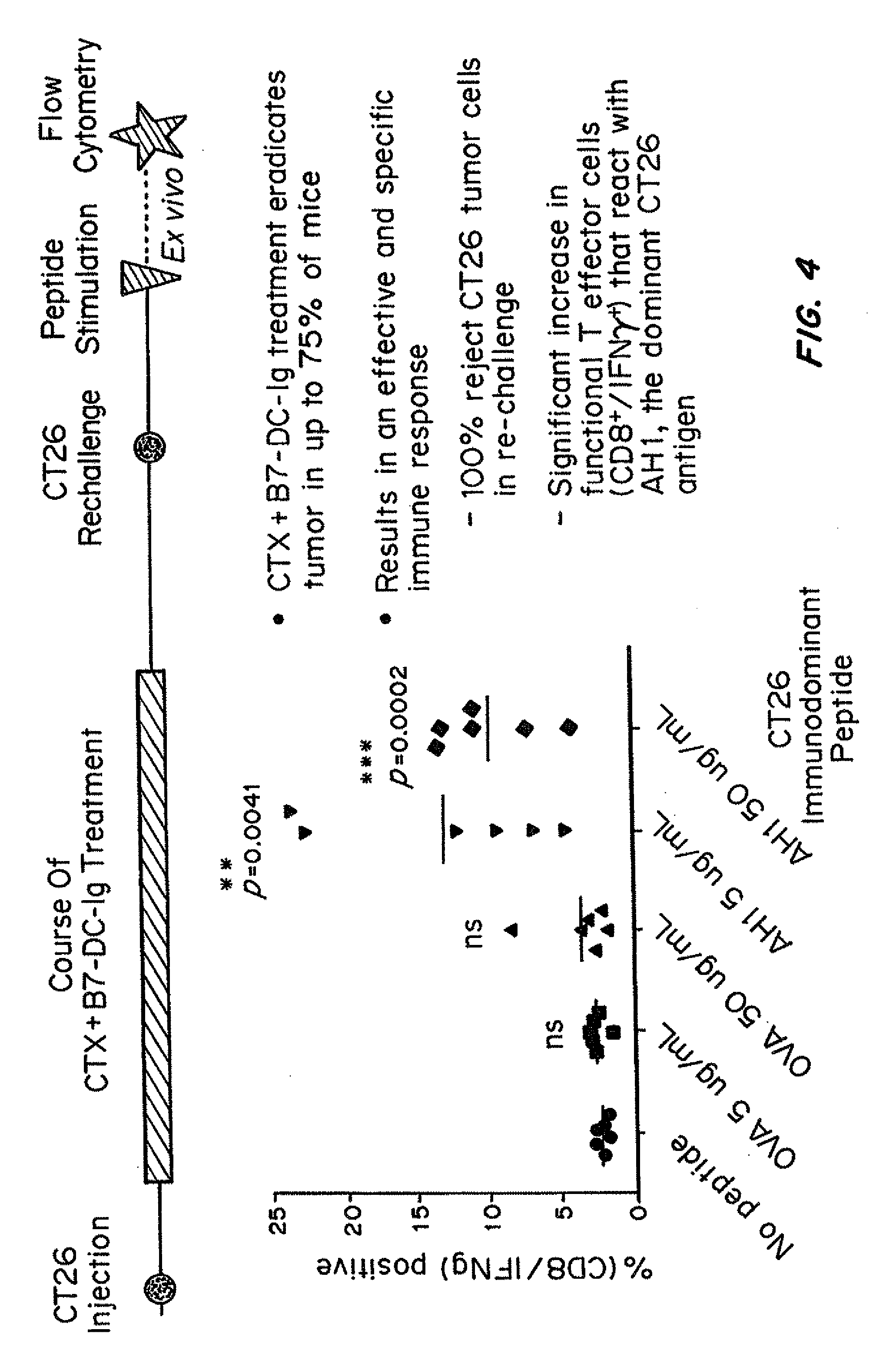 Pd-1 antagonists and methods for treating infectious disease