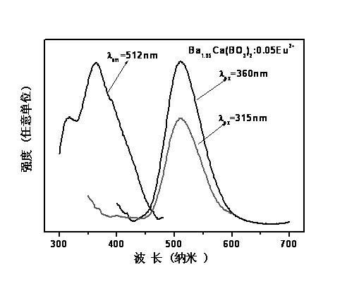 Ultraviolet excited or near ultraviolet excited borate fluorescent powder and preparation method thereof