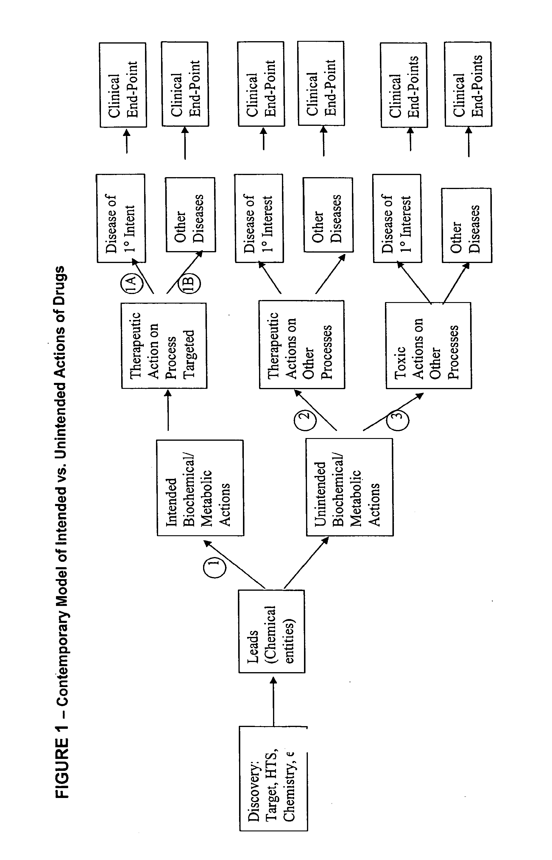 Method for high-throughput screening of compounds and combinations of compounds for discovery and quantification of actions, particularly unanticipated therapeutic or toxic actions, in biological systems