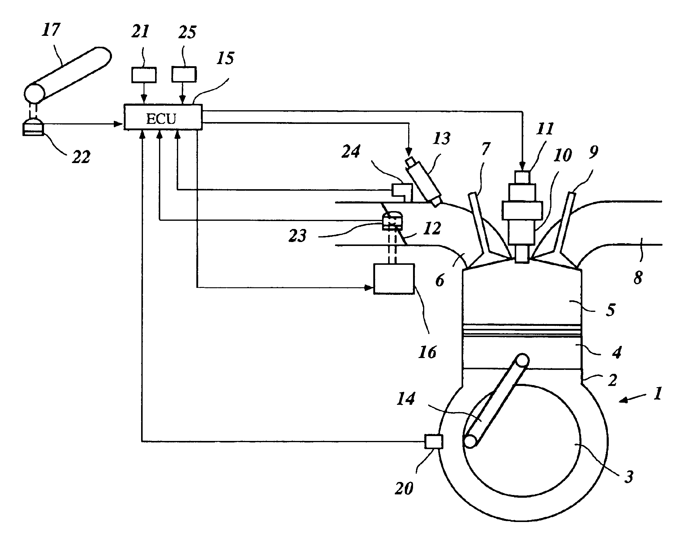 Electronic engine control device