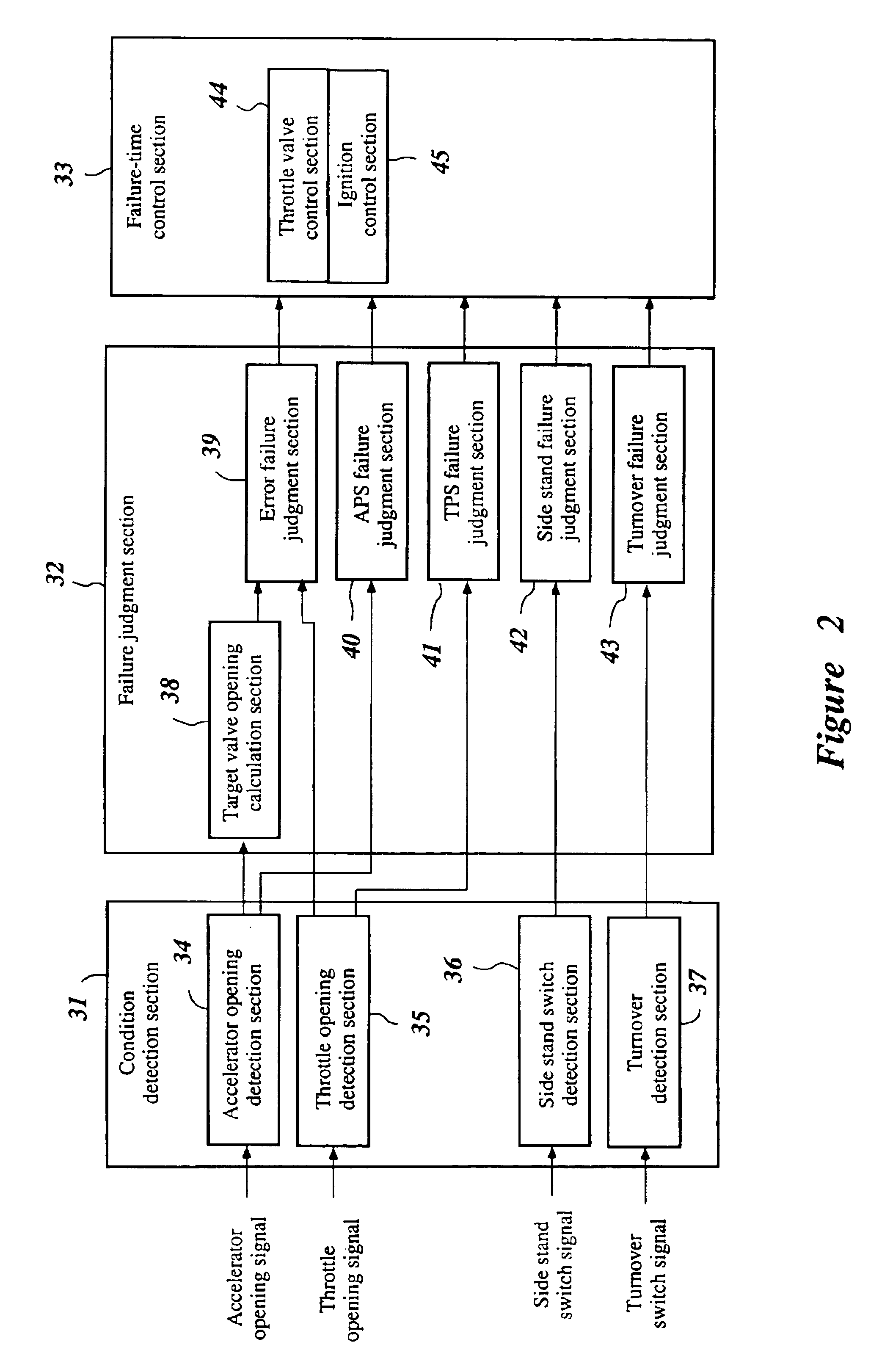 Electronic engine control device