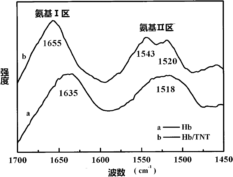 Method for preparing bovine hemoglobin/titanium-based titanium dioxide hybrid material