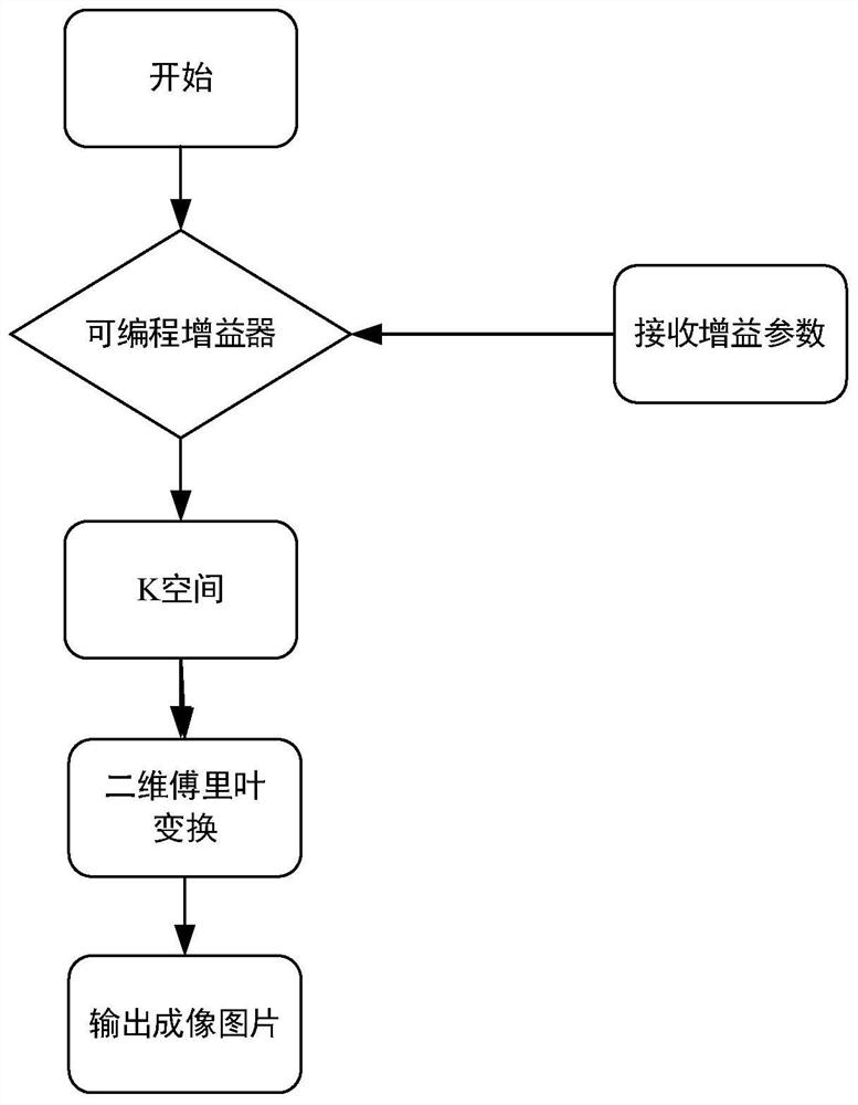 Magnetic resonance K-space data correction method