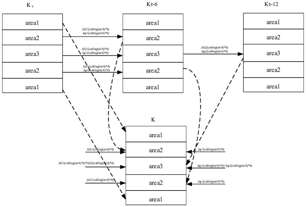 Magnetic resonance K-space data correction method