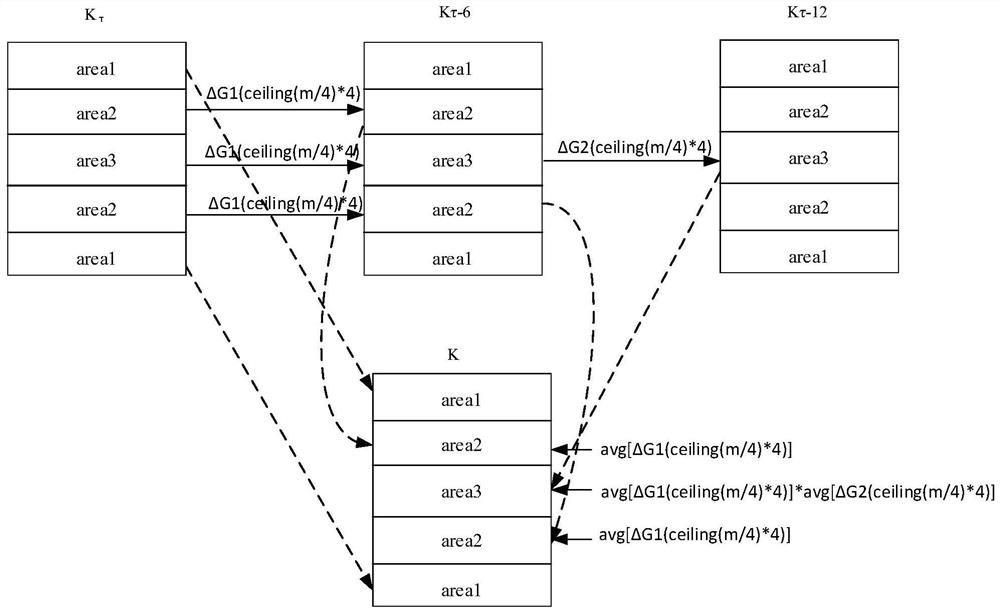 Magnetic resonance K-space data correction method