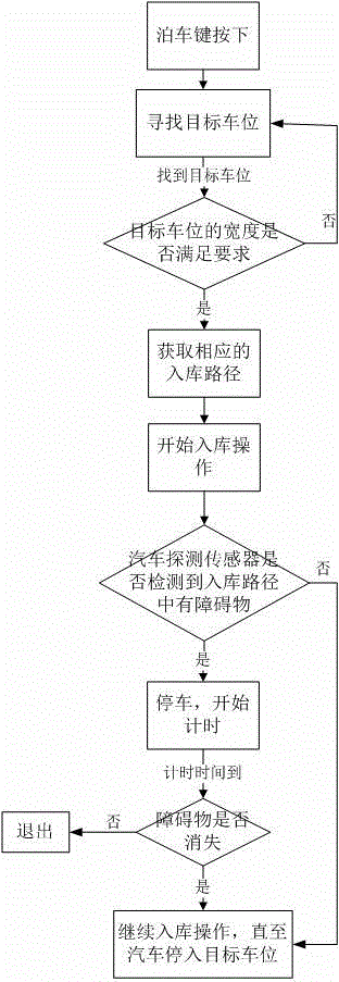 Full-automatic parking system and parking method thereof