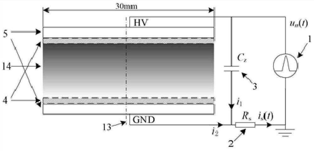 A method and device for measuring gas pulse discharge parameters