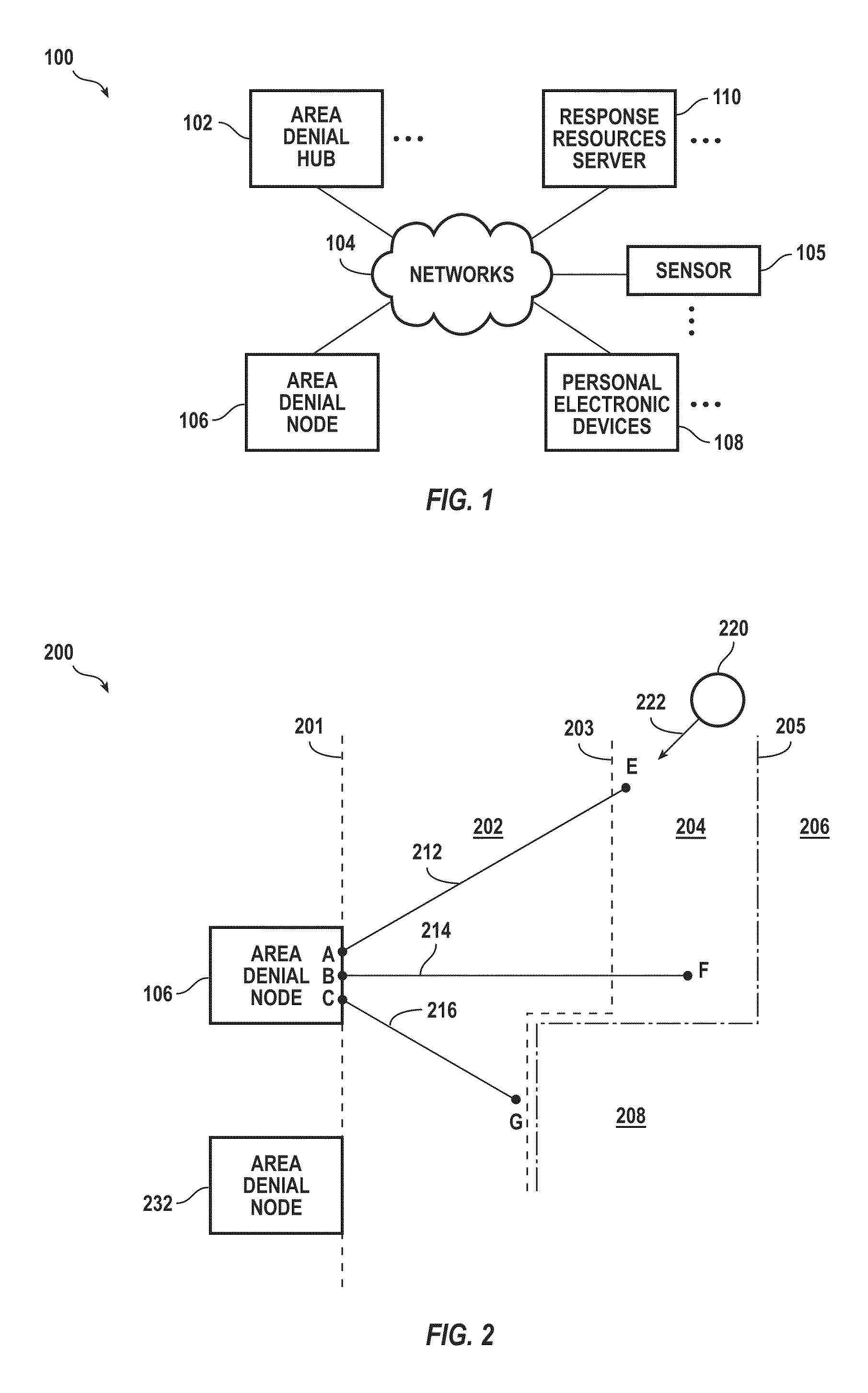 Systems and methods for area denial