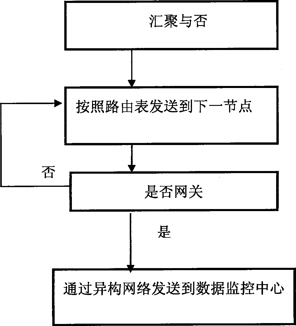 ZigCcc supported method for collecting data of electric energy and device for measuring electric energy