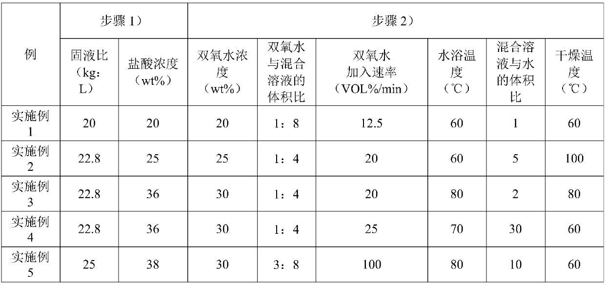 Amorphous antimony oxide for adsorbing radioactive strontium-90 and cobalt-60 and preparation method of amorphous antimony oxide