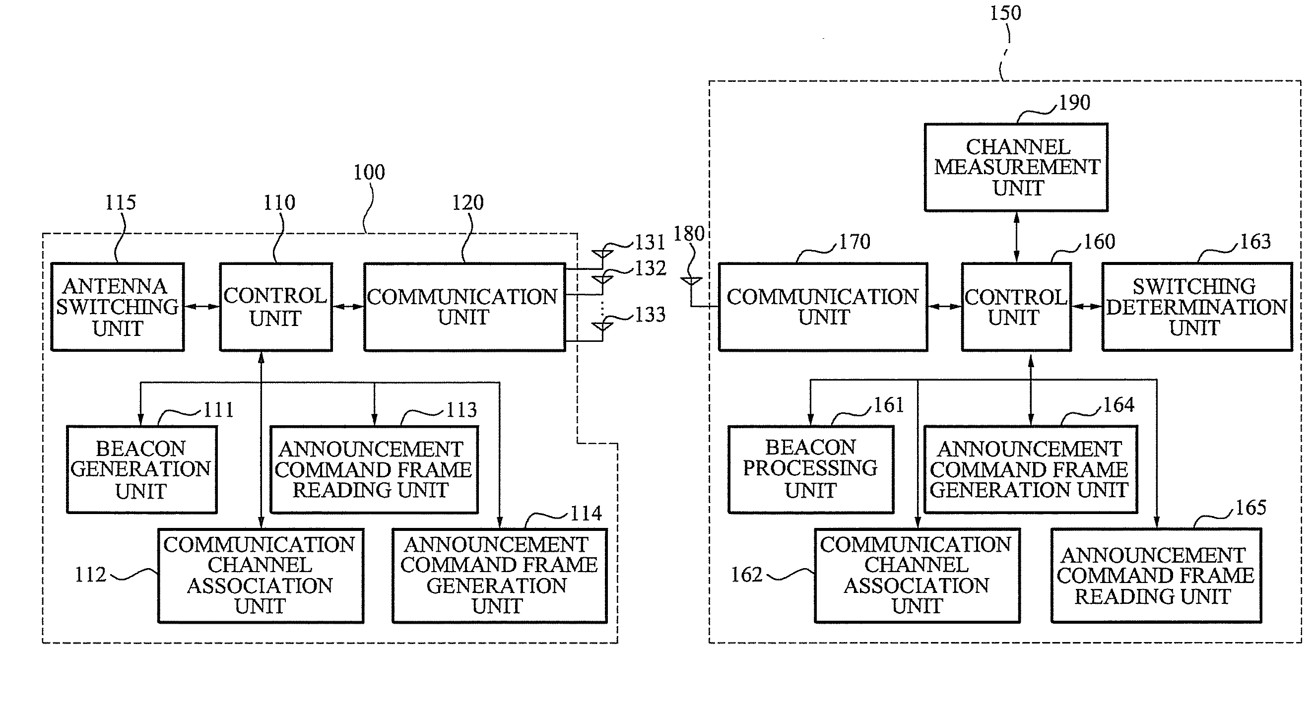 Receiving-transmission apparatus and method of switching transmission antenna in transmission switched diversity system