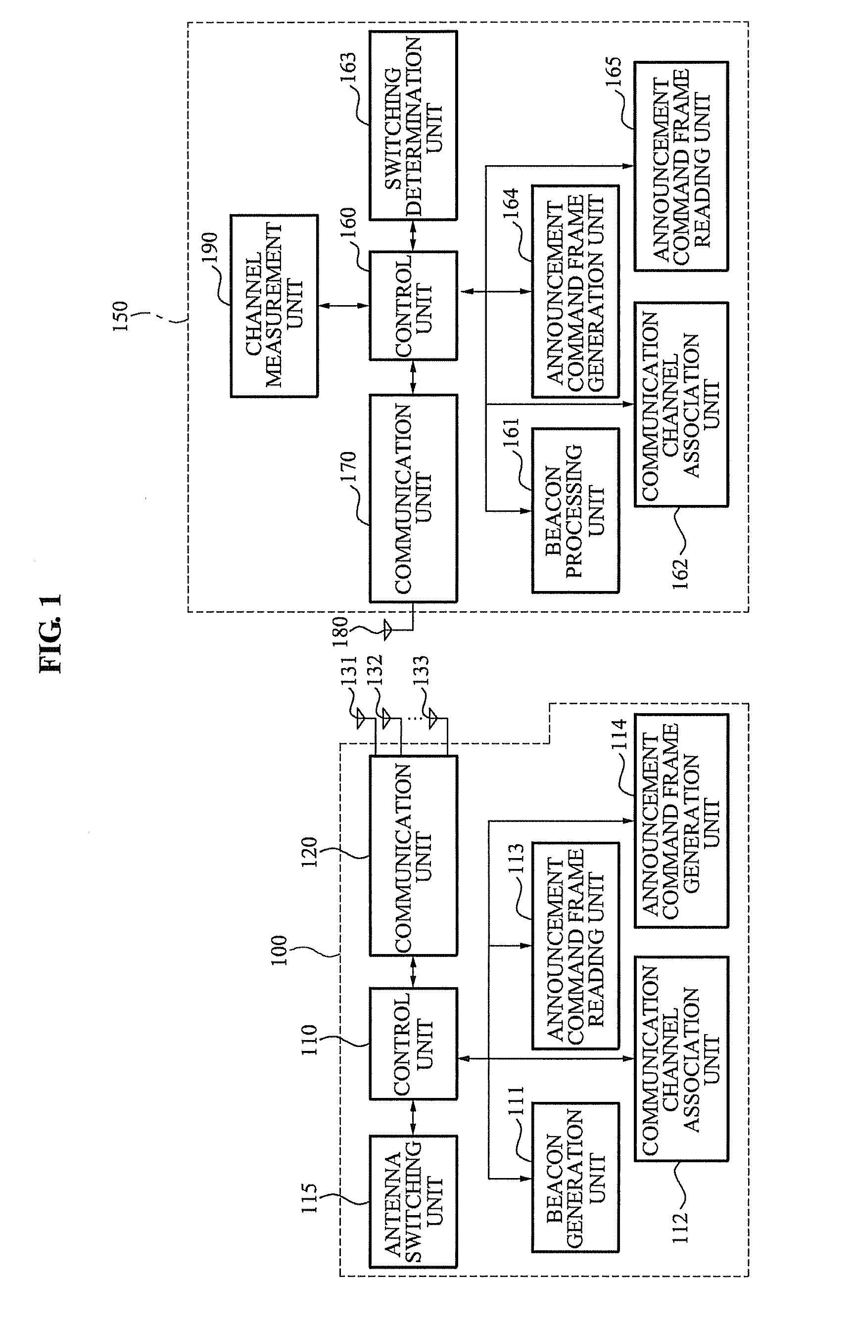 Receiving-transmission apparatus and method of switching transmission antenna in transmission switched diversity system