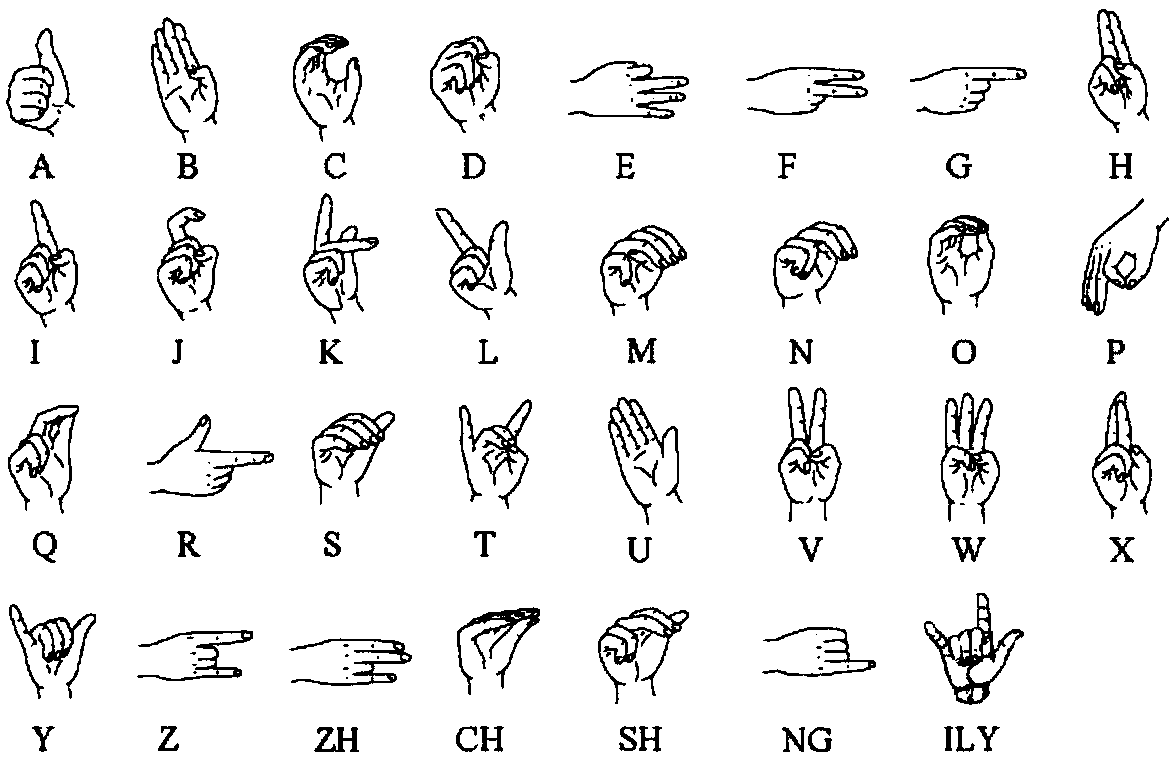 Chinese gesture language recognition method based on convolutional neural network