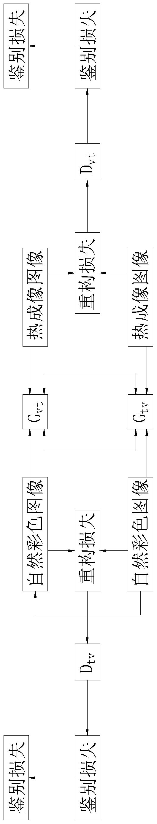 Infrared image power equipment segmentation method based on generative adversarial network