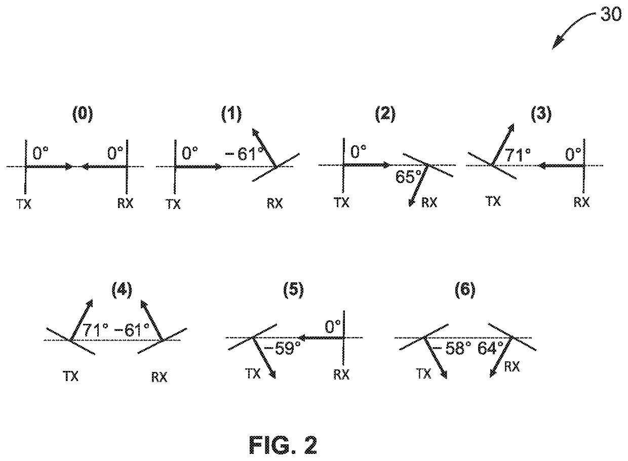 Millimeter-wave non-line of sight analysis