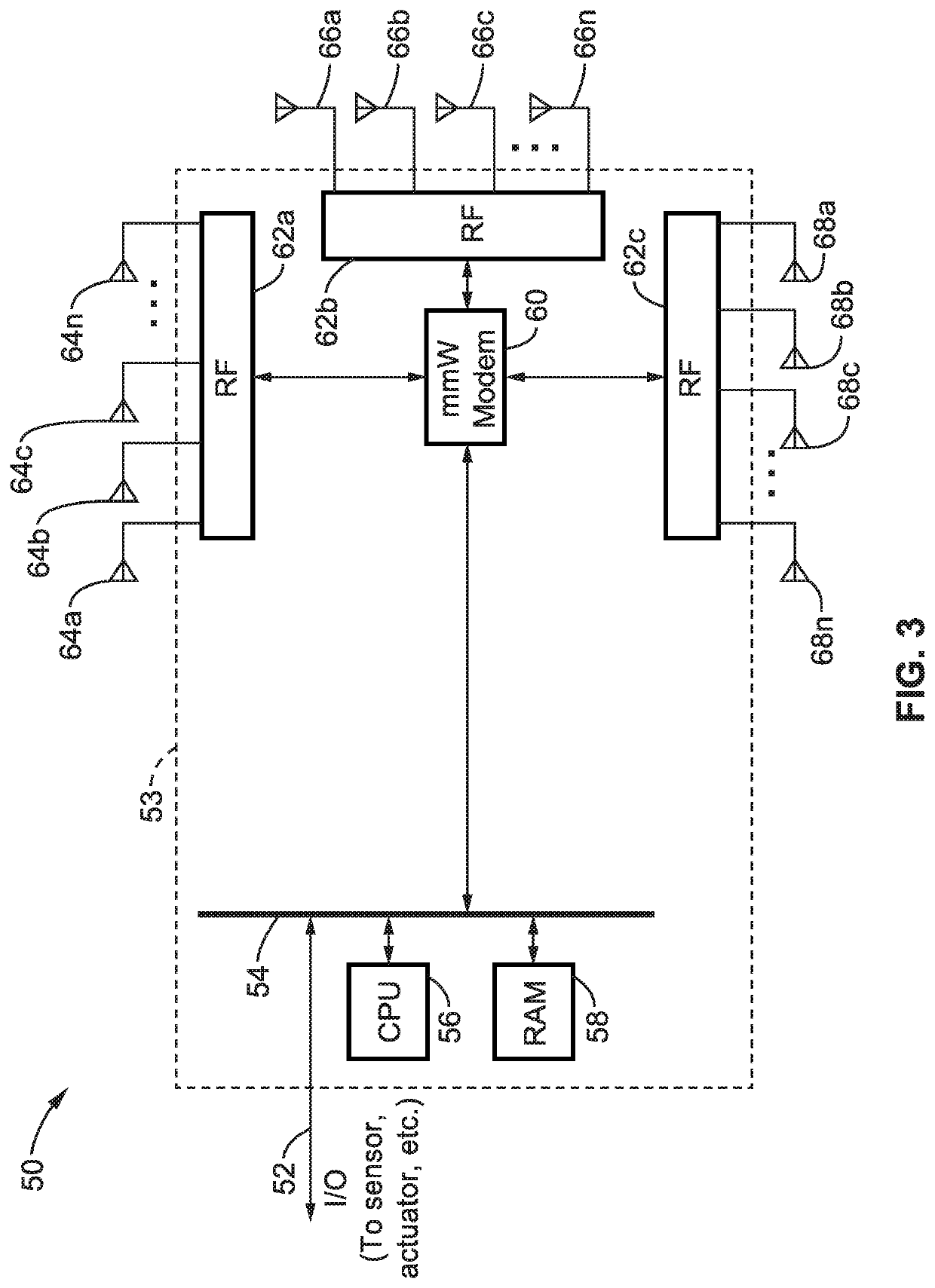 Millimeter-wave non-line of sight analysis